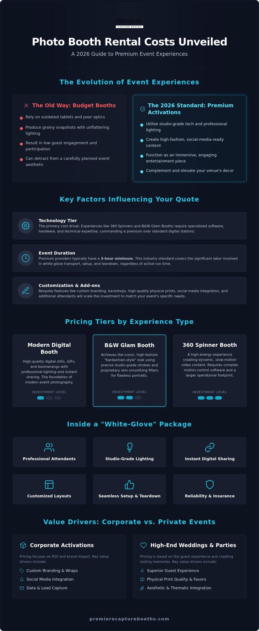 How Much Does a Photo Booth Rental Cost in 2026? (A Premium Pricing Guide)