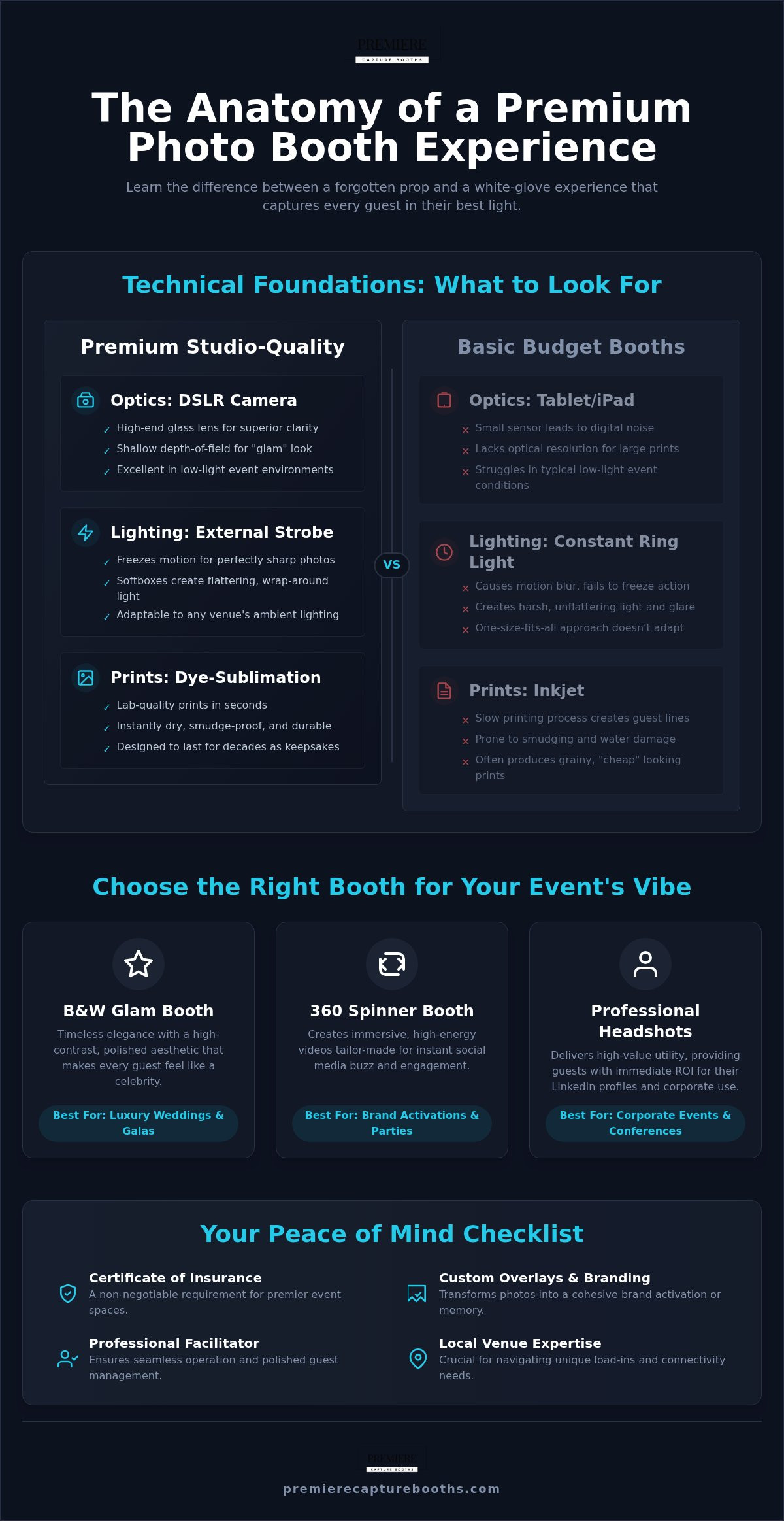 2026 Photo Booth Rental Guide: Premium Event Experiences
